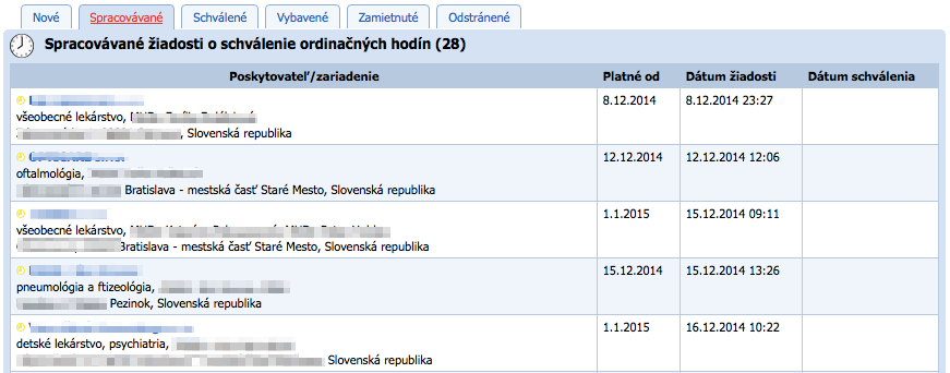 Zoznam žiadostí o schválenie ordinačných hodín